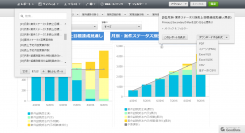 資料作成時間1/3に縮めるクラウドBIツール[GoodData]　組み込みユーザーインターフェイスが日本語対応開始