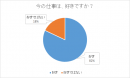 Q．今の仕事は、好きですか？　回答グラフ