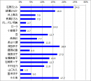 女子力が高い芸能人_全体