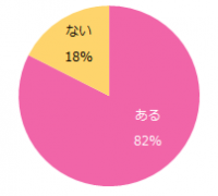 転職活動をする女性が、応募書類作成で気をつけていること。書類の読みやすさや、スキルや経験の具体的なアピール。