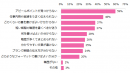 「悩みがある」と回答した方に伺います。 　　　　  分からないことや悩むポイントを教えてください。（複数回答可）