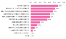 応募書類（履歴書・職務経歴書など）の作成で気をつけたいことは何ですか？（複数回答可）