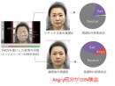 図1：表情分析ツールによる感情成分評価(真顔7名)