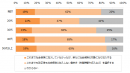 今回の法改正を受けて、以下のどれに当てはまりますか？