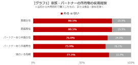 グラフ1