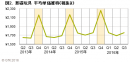 図2.基礎玩具　平均単価推移（税抜き）