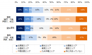 （地方で働くことに興味がある方）具体的に行きたいエリアはどこですか？※現住所別