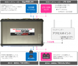 MobilePOPCHATの特徴イメージ図