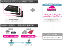 MobilePOPCHATご利用基本構成と多拠点連携