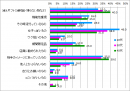 クリスマスプレゼント選ぶ基準_年代別