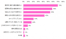 結婚・出産と仕事についてどのような希望をお持ちですか？※複数回答可