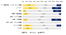 昨年の冬季賞与と比較し、支給額に変動はありますか？　※業種別