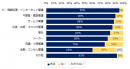 現在、貴社では人材が不足している部門はありますか？　※業種別