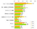 【図2】2017年、取得したい資格を教えてください。（複数回答可）