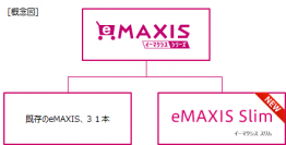 インデックスファンド『eMAXISシリーズ』に、業界最低水準の運用コストをめざす新たな仲間、『eMAXIS Slim(イーマクシス スリム)』を追加