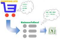 ネットショッピングの履歴をリスト化してExcel出力！事務処理軽減アプリ「KaimonoToExcel」登場