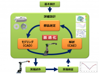 産業用ロボットアームの開発期間を短縮する設計手法を実用化