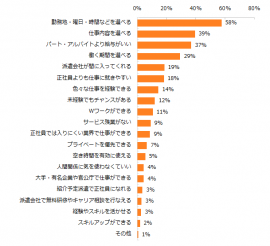 派遣で働くメリットは何ですか？（3つまで選択可）