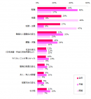 【図2】（「働く目的が変化した」と回答した方）そう感じたきっかけを教えてください。（複数回答可）