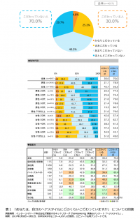 ＜“ヘアスタイルを変える”に関する意識調査＞ヘアスタイルにはこだわらない人が多数派…個性よりも「清潔感」重視