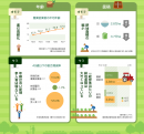 農業就業者の年齢と耕地面積