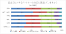 【調査3：記念日に対するパートナーの対応に満足していますか？】