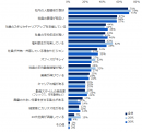 社員満足度が高い会社に共通する特徴はなんだと思いますか？　※複数回答可