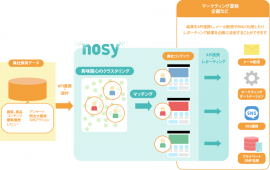 nosyの概要