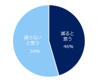 「残業規制」の意識調査