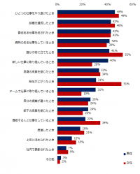 ミドルが仕事のやりがいを感じる瞬間とは？男性は「ひとつの仕事をやりとげたとき」、女性は「誰かの役に立てたとき」。