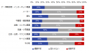 【図2-b】昨年（2016年）の夏季賞与と比較し、支給額に変動はありますか？（業種別）