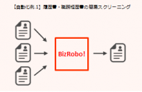 エン・ジャパン、ロボットを活用した採用業務代行を開始ー定型業務を自動化し、人手不足解消の一助を担うー