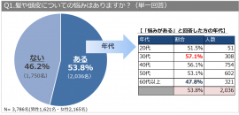 2_POB_ヘアケア調査