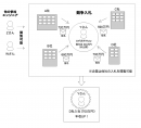 転職ドラフト概略図