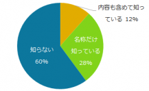 人事担当者に聞く「テレワーク」実態調査テレワーク導入企業は9％、目的は生産性向上が第1位。