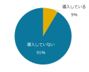 図2：テレワークの導入率