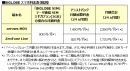 BIGLOBEスマホ料金表(税別)