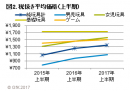 図2. 税抜き平均価格（上半期）