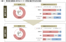 図1_挙式率と結婚式に対するイメージ（10年前と直近5年以内の比較）