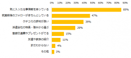  【図1】登録する派遣会社はどのように決めますか。（複数回答可）