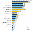 【図2】出世意欲がある方にお聞きします。理由を教えてください。（複数回答可）