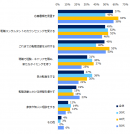 【図2】転職活動が長引いた場合に、有効だと思う対策を教えてください。（複数回答可）