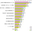 【図3】企業がどのような取り組みを強化すれば女性の雇用機会がもっと増えると思いますか？（複数回答可）