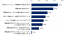 【図3】転職すべきである、と思う理由はどのようなものですか。（複数回答可）