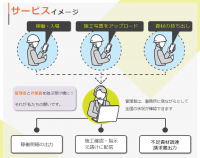 工事施工業者向け総合工事管理システムを開発　新サービス『Join-Repo』を提供開始