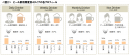 図2_ビール飲用頻度別4タイプの各プロフィール