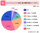 コレクションしてる同人誌の冊数を教えてください。