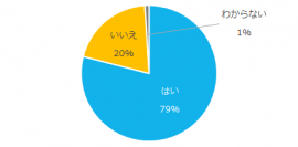 図1：ミドルの採用実績