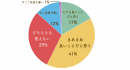 男性が行う脱毛についてどう思いますか？