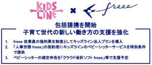 freee がキッズラインと包括提携を開始　中小・中堅企業における子育て世代の新しい働き方を共同サポート